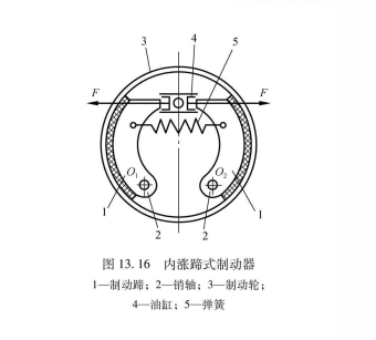 内涨蹄式制动器