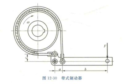 带式制动器