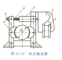 块式制动器