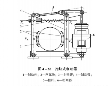 抱块式制动器