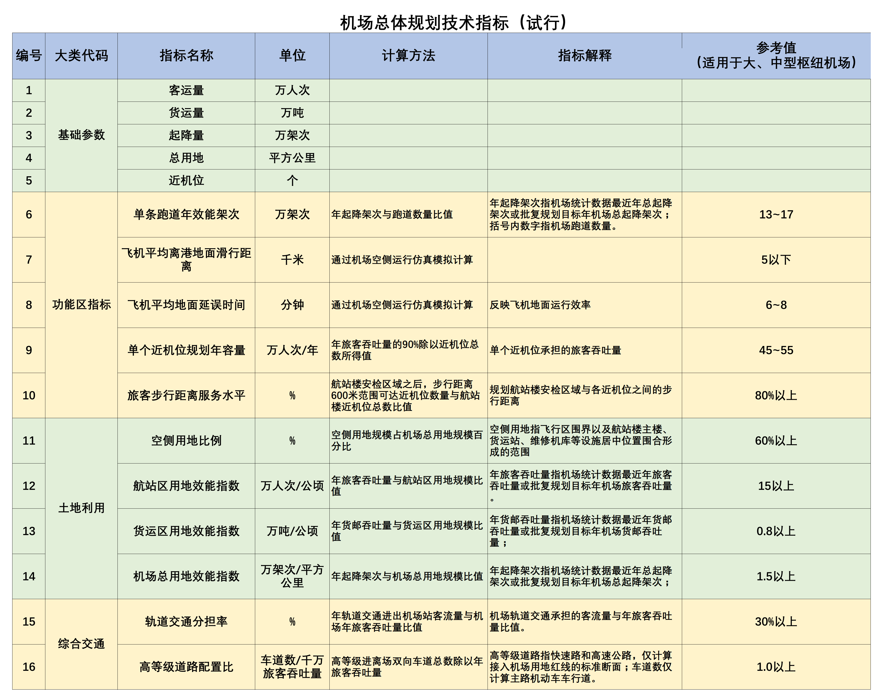 2020-4-17民航局 2020-4-17民航局.png