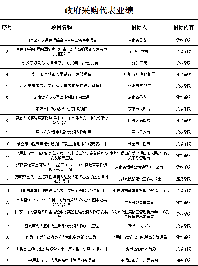 政府采购代表业绩