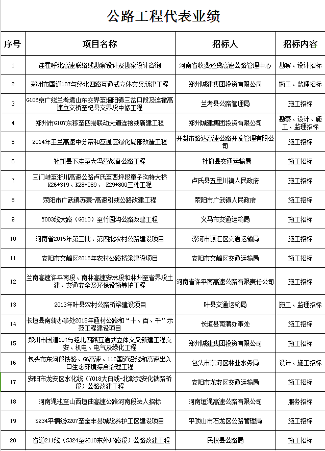 公路工程代表业绩
