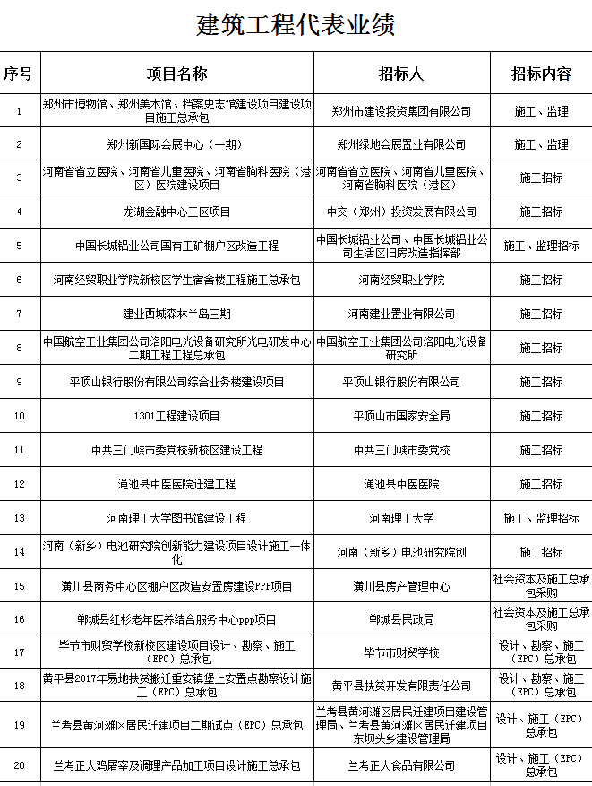 建筑工程代表业绩