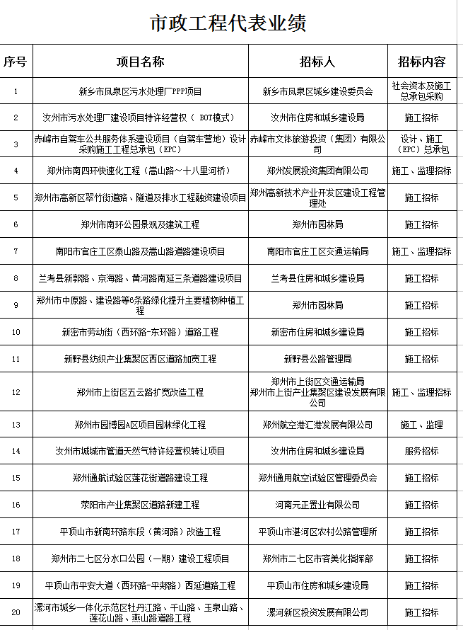市政工程代表业绩