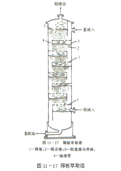 筛板萃取塔