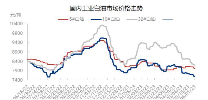 微信截图_20230619163019.png