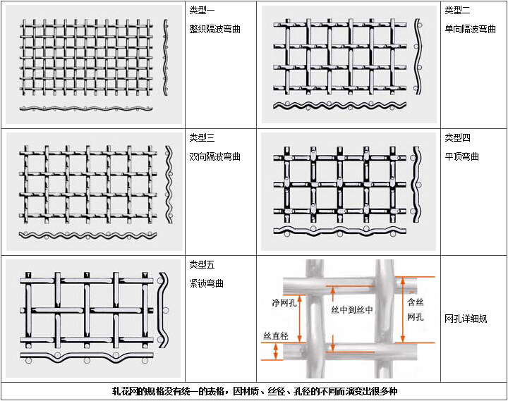 金属丝网编织方法