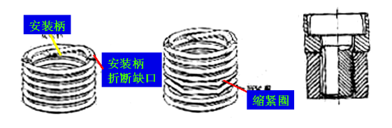 锁紧型钢丝螺套安装图