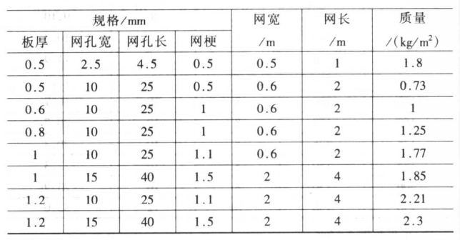 不锈钢网的规格1