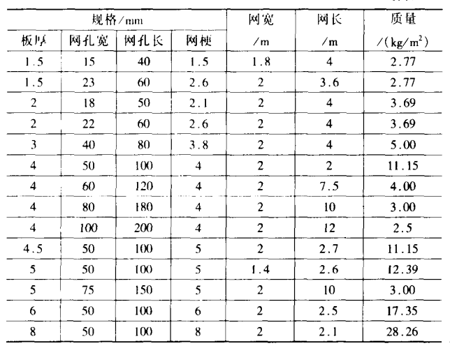 不锈钢网的规格2