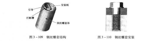 钢丝螺套结构安装