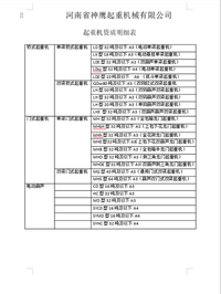 起重机资质明细表