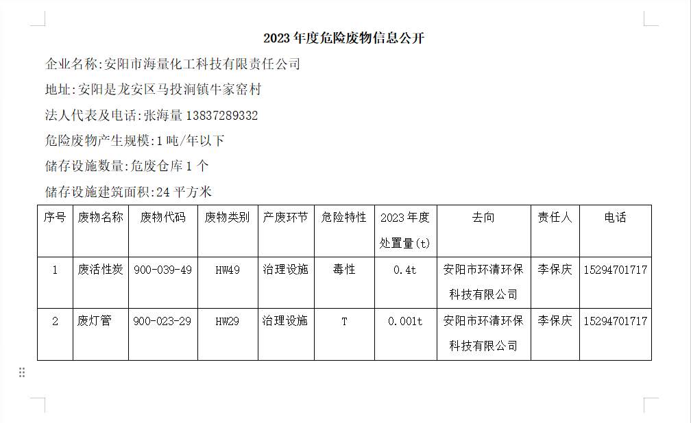 2023年度危险废物信息公开.png