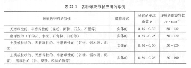 表22-1 各种螺旋形状应用的举例