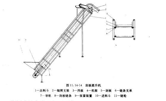 刮板式提升机