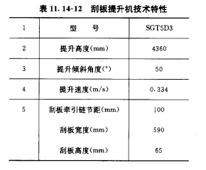 表11.14-12 刮板提升机技术特性