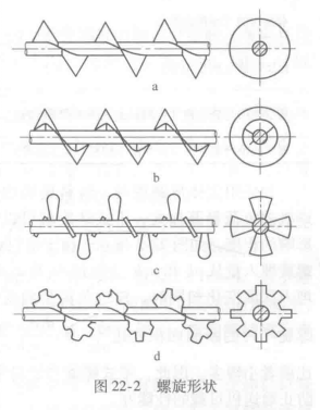 图22-2 螺旋形状
