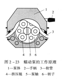 图3-23 蠕动泵的工作原理