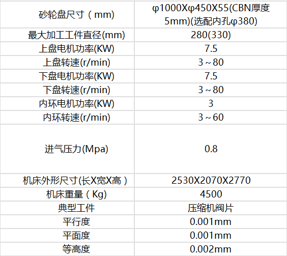 智能研磨机