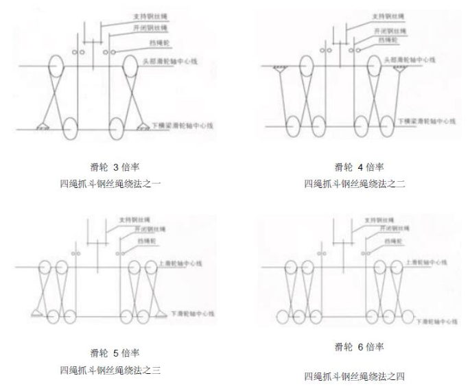 钢丝绳绕法图解