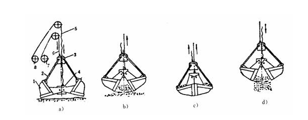 雙繩抓斗結構圖