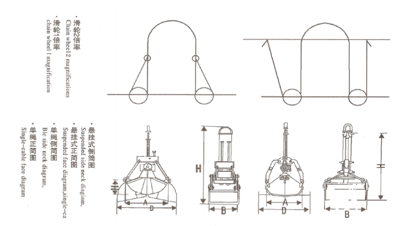 單繩懸掛抓斗結構圖