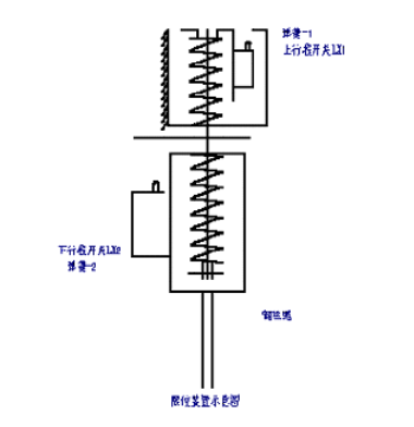 限位裝置示意圖