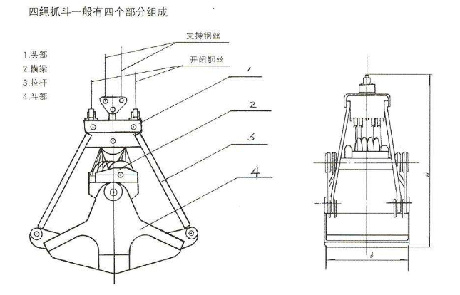 四繩抓斗的組成部分