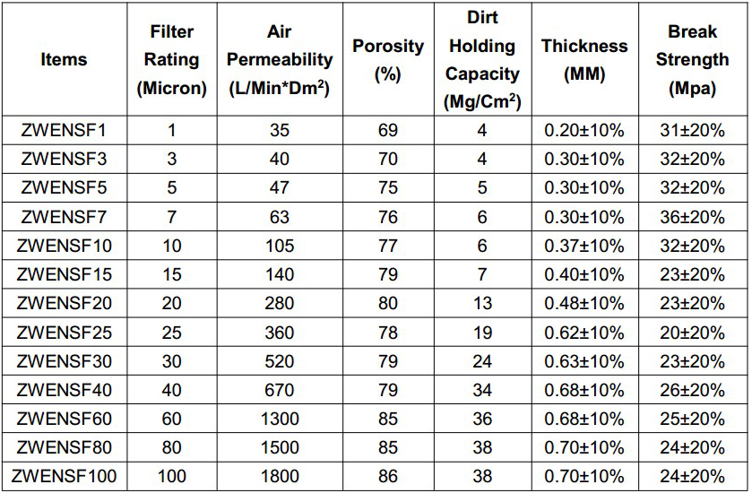 Detailed_Technical_Data