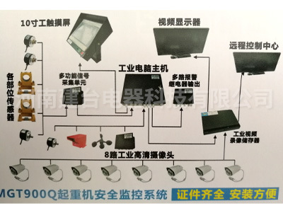 安全监控系统