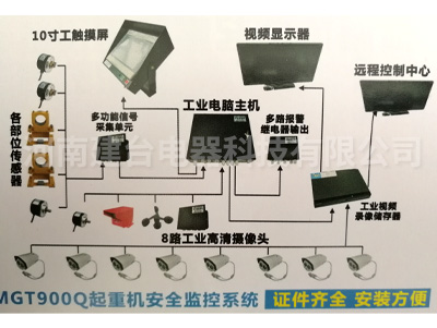安全监控系统
