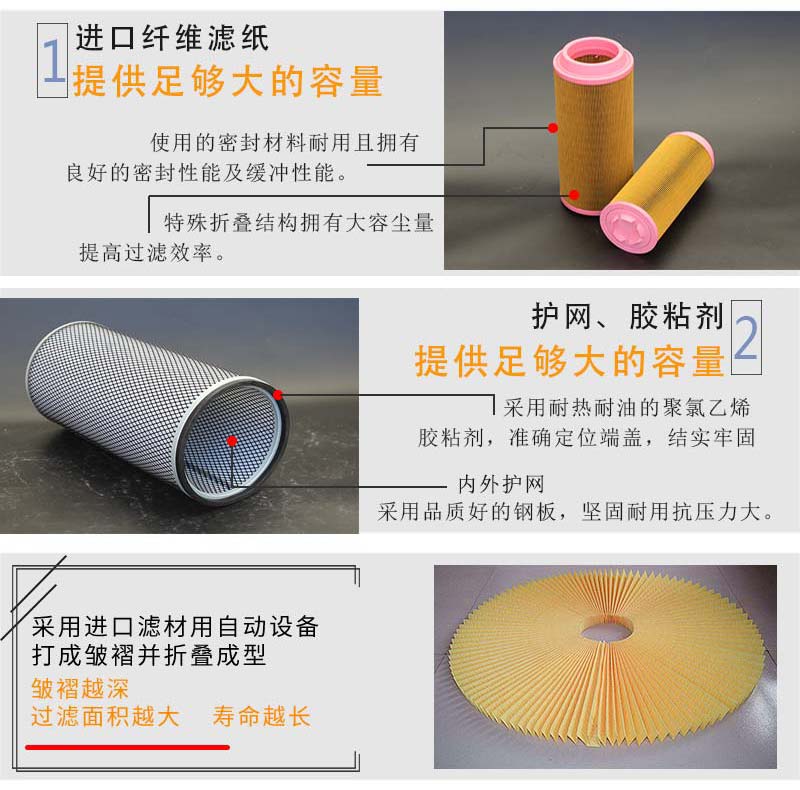 博莱特空压机空气滤芯细节