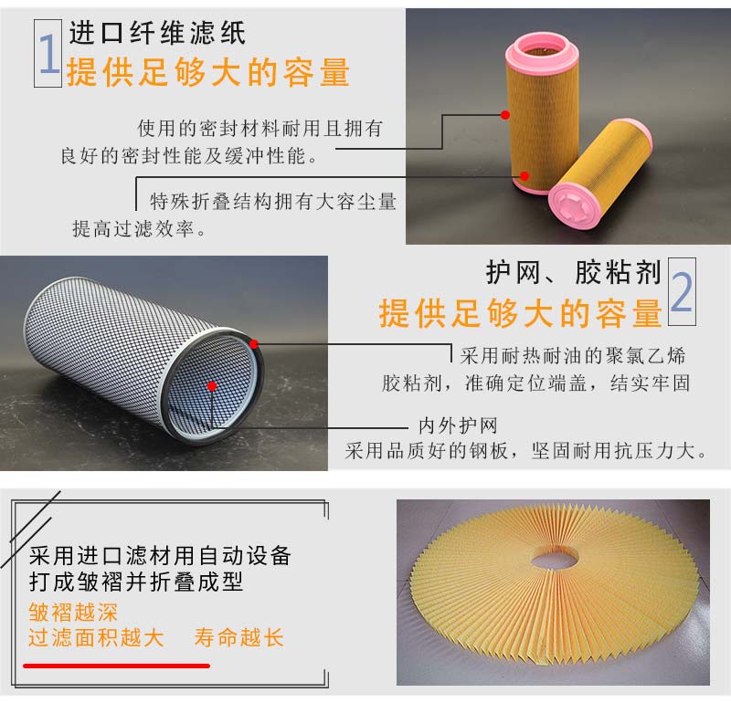 壽力空壓機(jī)空氣濾芯細(xì)節(jié)