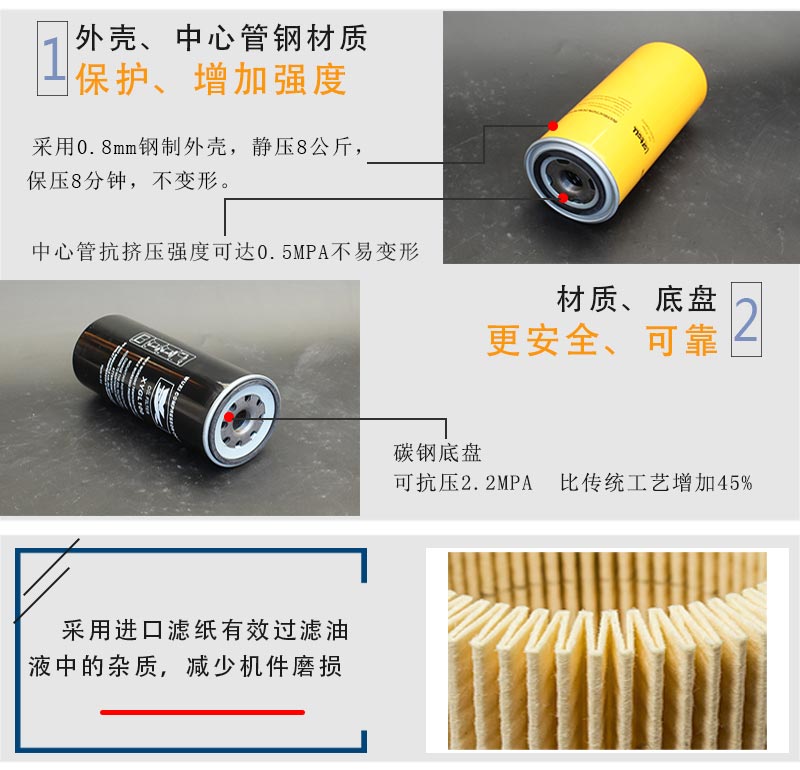復(fù)盛空壓機機油濾芯