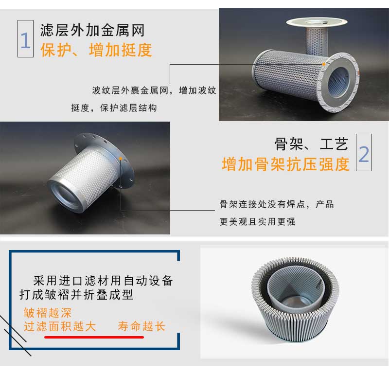 复盛油气分离器滤芯细节