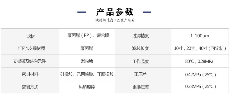 _大通量滤芯参数