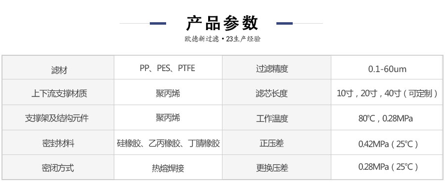 產(chǎn)品參數(shù)