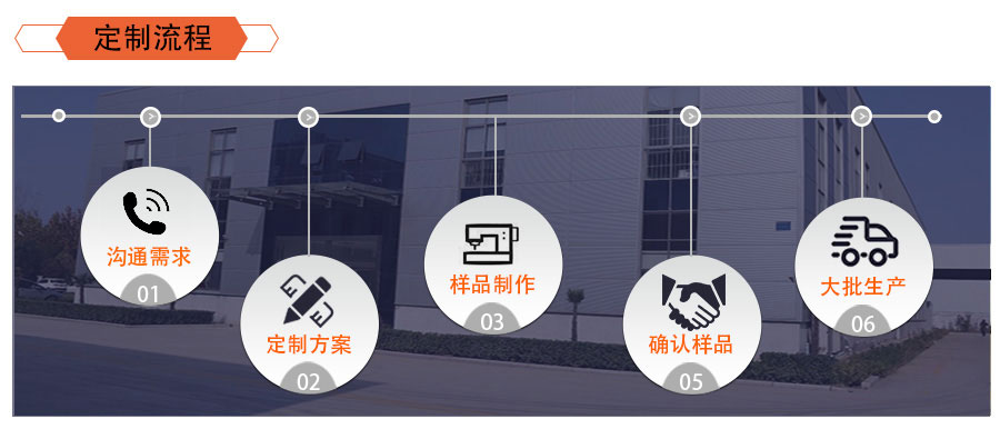 定制流程