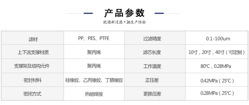 產(chǎn)品參數(shù)
