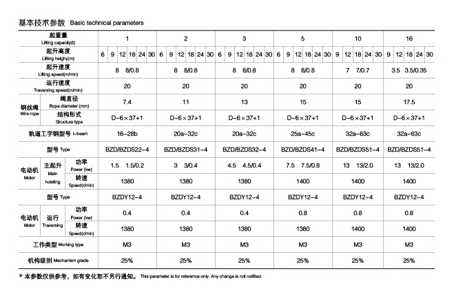 HB型防爆电动葫芦