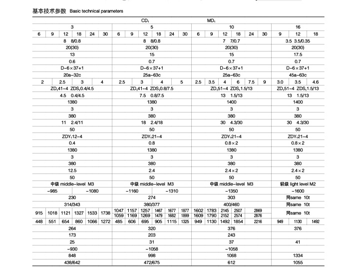 电动葫芦