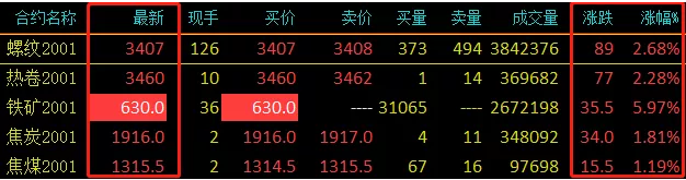 螺纹钢股市现状