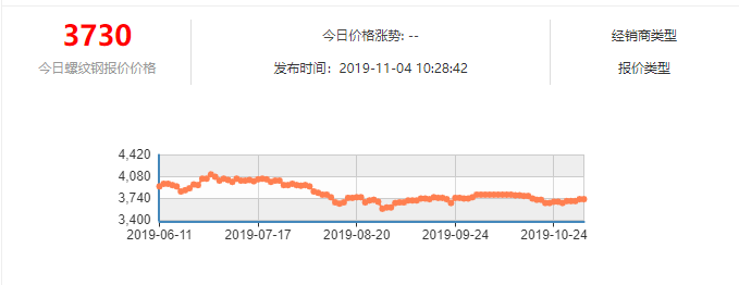 螺纹钢市场报价