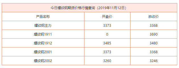 螺纹钢期货市场