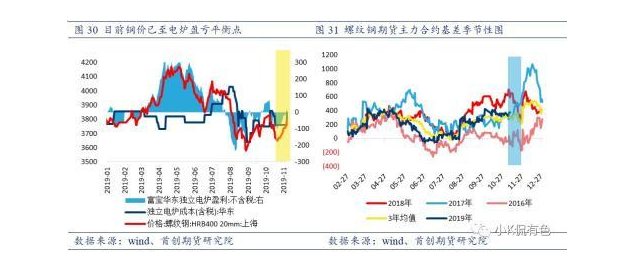 螺纹钢期货主力