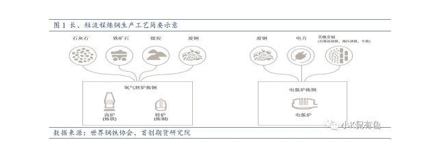 短流程炼钢工艺示意图