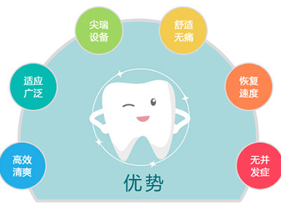 微创无痛拔牙