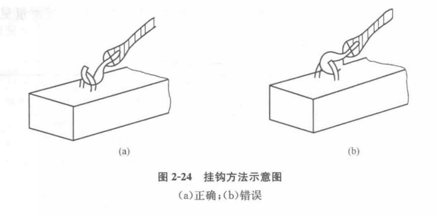挂钩方法示意图