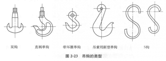 吊钩的类型